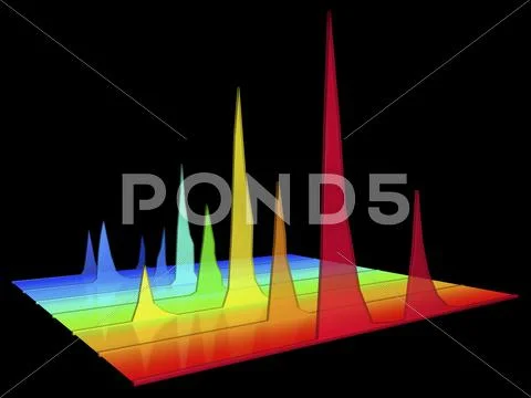 Chromatogram, 3d view Stock Illustration