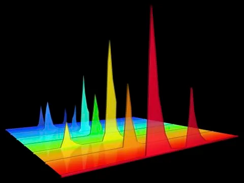 Chromatogram, 3d view Stock Illustration