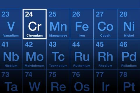 Chromium element on the periodic table, transition metal with symbol Cr Stock Illustration