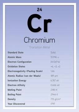 Chromium Periodic Table Elements Info Card (Layered Vector Illustration) Illustrazione stock