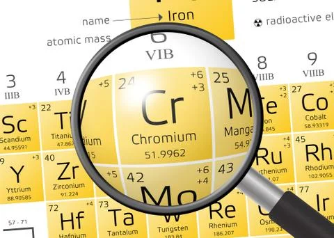 Chromium from Periodic Table of the Elements with magnifying glass Illustrazione stock
