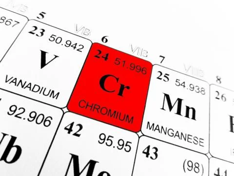 Chromium on the periodic table of the elements Stock Photos