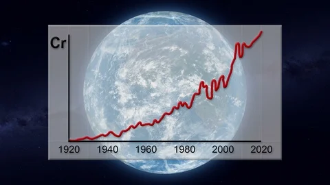 Chromium World Production Chart Stock Footage 94260941