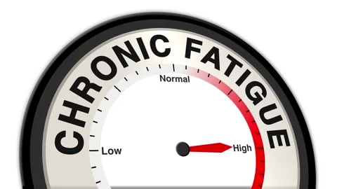 Chronic Fatigue Text or Word Level Low Normal High - Barometer or Tachometer Stock Footage 308409015