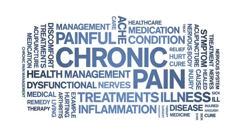 Chronic Pain animated word cloud,animati... | Stock Video | Pond5