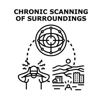 Chronic scanning of surroundings vector concept illustration Stock Illustration