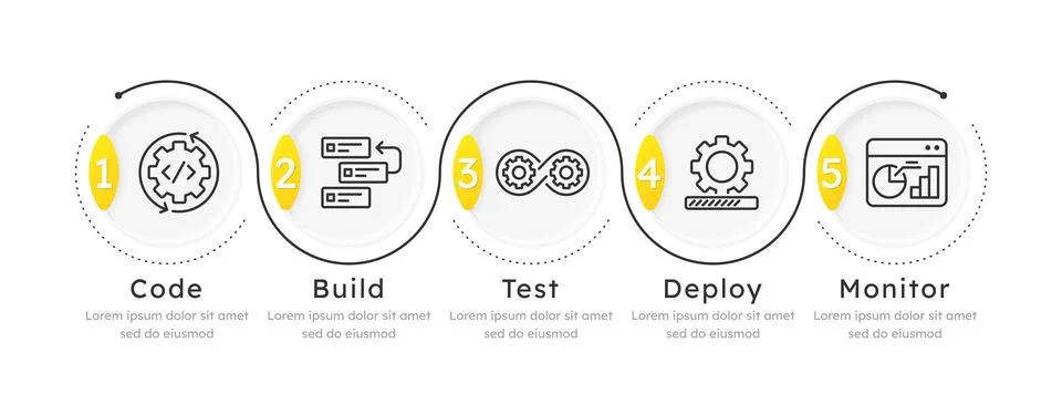 CI CD pipeline circle loop infographic 5 steps Stockillustratie