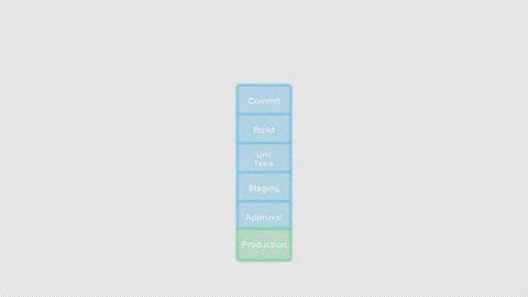 CI CD Pipeline Clean No Text System Architecture Diagram Animation Alpha 4K Vídeo Stock 339516385