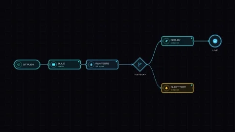 CI CD pipeline git push Vídeos de archivo 348623890