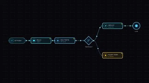 CI CD pipeline git push, build, test and deploy in neon style, workflow dia.. Stock Illustration