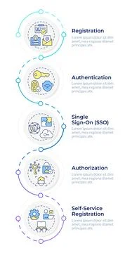 CIAM customer experience system infographic design template Stock Illustration