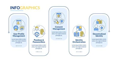 CIAM features rectangle infographic vector Stock Illustration