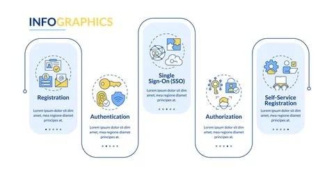 CIAM user journey rectangle infographic vector Stock Illustration
