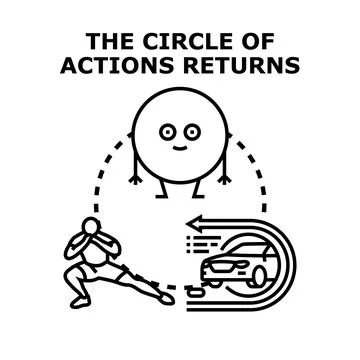 Circle of actions returns concept vector illustration Illustrazione stock