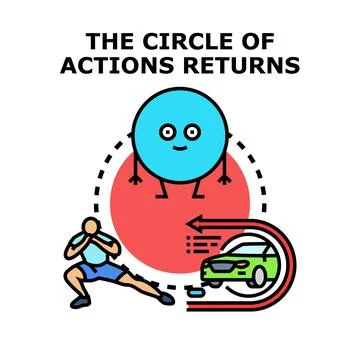 Circle of actions returns concept vector illustration Stock Illustration