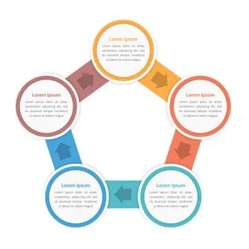 Circle Diagram with Five Steps Illustrazione stock