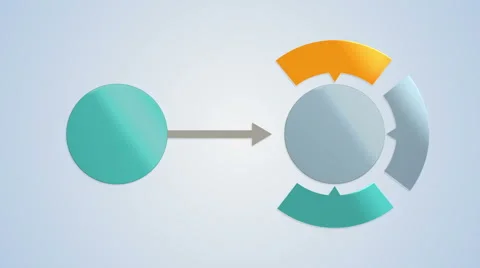 Circle diagram flow chart, 1 circle and main circle Stock Footage 59185002