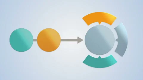 Circle Diagram Flow Chart Circle And Stock Video Pond