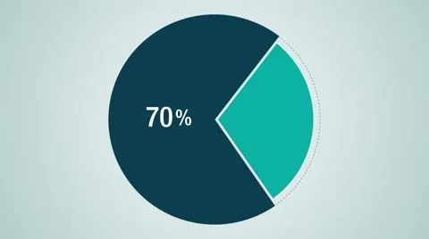Circle diagram for presentation, Pie chart indicated 70 percent Stock Footage 59181949
