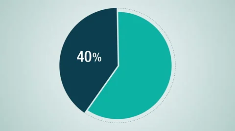 Circle diagram for presentation, Pie chart indicated 40 percent Stock Footage 59182050