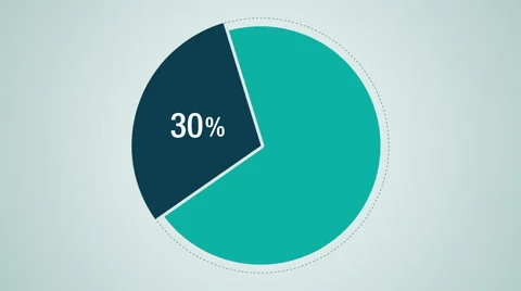 Circle diagram for presentation, Pie chart indicated 30 percent Stock Footage 59182083