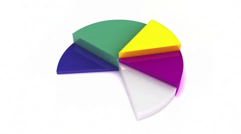 Circle graph Stock Footage 33847884