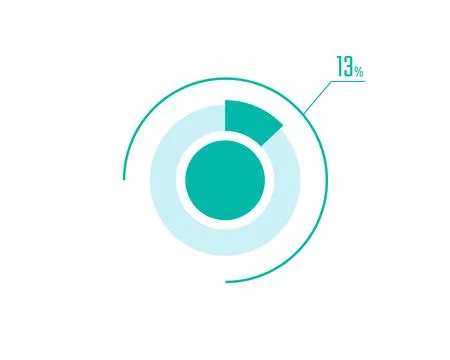 Circle Pie Chart showing 13 Percentage diagram infographic, UI, Web design... Ilustración de archivo