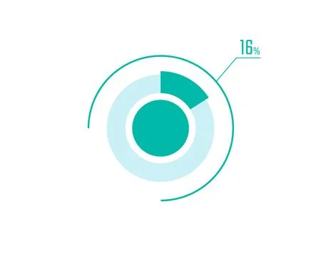 Circle Pie Chart showing 16 Percentage diagram infographic, UI, Web design... Illustrazione stock