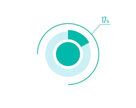 Circle Pie Chart showing 17 Percentage diagram infographic, UI, Web design... Illustrazione stock