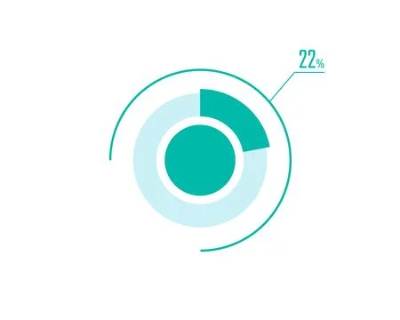 Circle Pie Chart showing 22 Percentage diagram infographic, UI, Web design... Ilustración de archivo