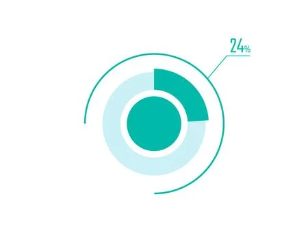 Circle Pie Chart showing 24 Percentage diagram infographic, UI, Web design... Illustrazione stock