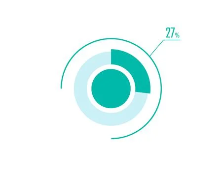 Circle Pie Chart showing 27 Percentage diagram infographic, UI, Web design... Illustrazione stock