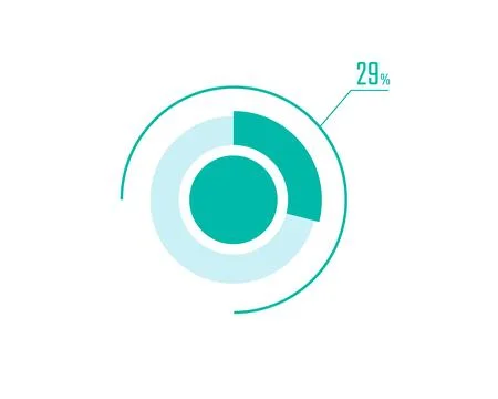 Circle Pie Chart showing 29 Percentage diagram infographic, UI, Web design... Illustrazione stock