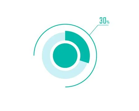 Circle Pie Chart showing 30 Percentage diagram infographic, UI, Web design... Illustrazione stock