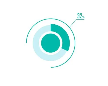 Circle Pie Chart showing 32 Percentage diagram infographic, UI, Web design... Stock Illustration