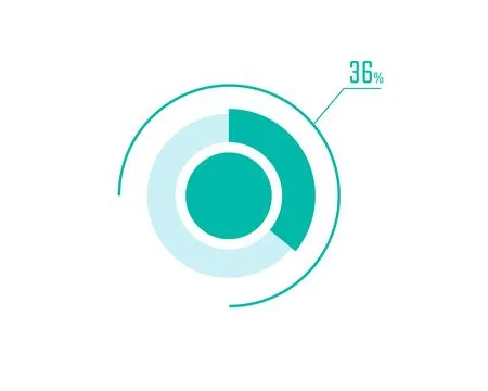 Circle Pie Chart showing 36 Percentage diagram infographic, UI, Web design... Ilustración de archivo