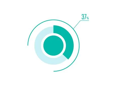 Circle Pie Chart showing 37 Percentage diagram infographic, UI, Web design... Illustrazione stock