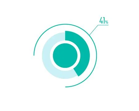 Circle Pie Chart showing 41 Percentage diagram infographic, UI, Web design... Ilustración de archivo