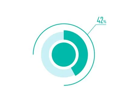 Circle Pie Chart showing 42 Percentage diagram infographic, UI, Web design... Ilustración de archivo