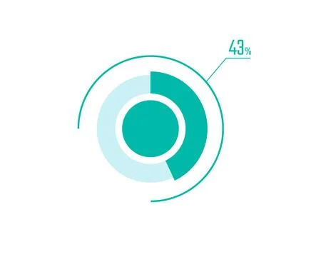 Circle Pie Chart showing 43 Percentage diagram infographic, UI, Web design... Stock Illustration