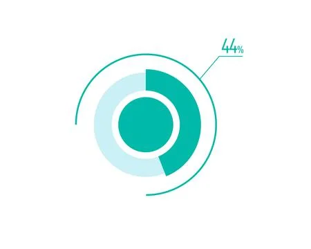 Circle Pie Chart showing 44 Percentage diagram infographic, UI, Web design... Stock Illustration