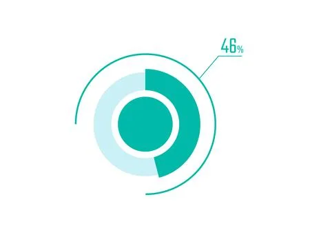 Circle Pie Chart showing 46 Percentage diagram infographic, UI, Web design... Stock Illustration