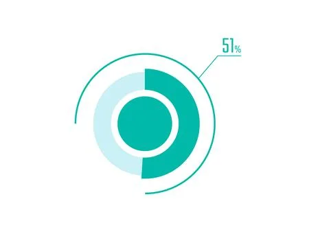 Circle Pie Chart showing 51 Percentage diagram infographic, UI, Web design... Stock Illustration