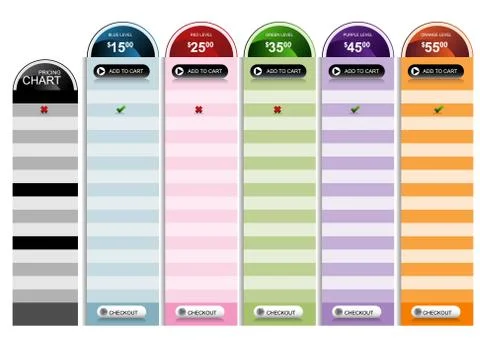 Circle pricing chart Stock Illustration