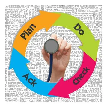 Circle workflow chart on the word cloud background, quality management Illustrazione stock