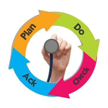 Circle workflow chart on the word cloud background, quality management Illustrazione stock
