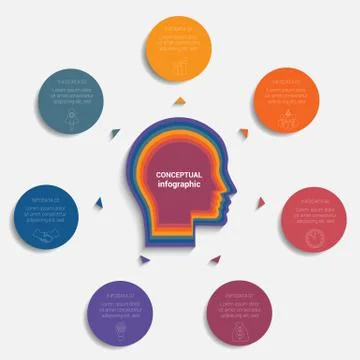 Circles with the text  around head of person, template for conceptual infogra Stock Illustration