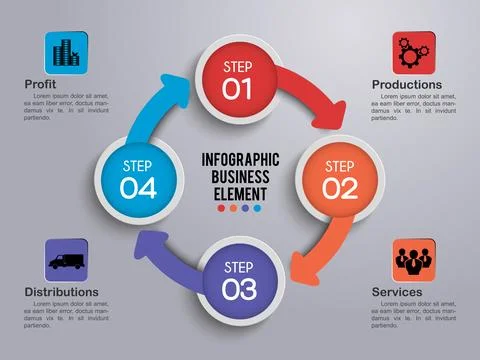 Circular 4 Steps Business Process Diagram Stock Illustration