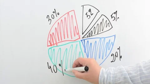 The circular chart on a board. Stock Footage