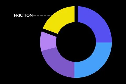 Circular cycle showing stalled segment in continuous improvement Stock Illustration